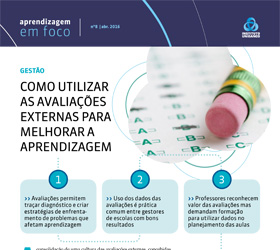 Como utilizar as avaliações externas para melhorar a aprendizagem