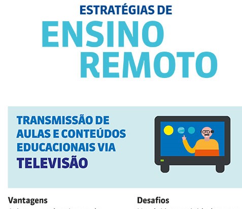 Busca por equidade requer combinação de diferentes estratégias de ensino remoto