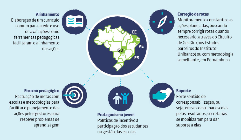 Escolas têm dificuldades para manter nota do Ideb