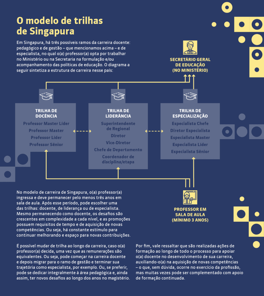 Gestão de carreira das atletas é parte essencial da evolução do