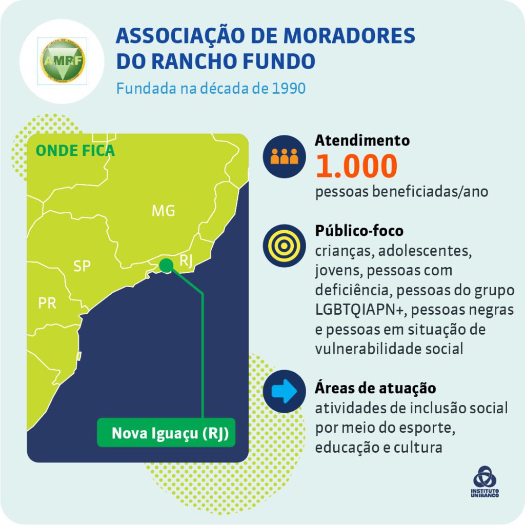 Associação Geração Resgate