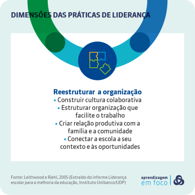 praticas-lideranca-3